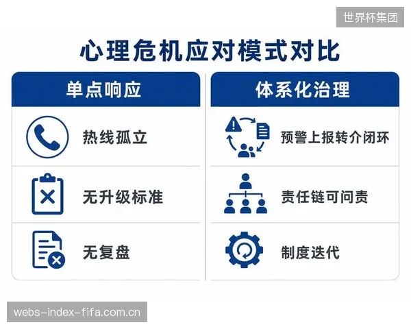 风险管控将从纯粹的物理安全,延伸至运动员的心理健康领域,专业的心理干预服务将成为产业链的新环节 风险管控将从纯粹的物理安全,延伸至运动员的心理健康领域,专业的心理干预服务将成为产业链的新环节